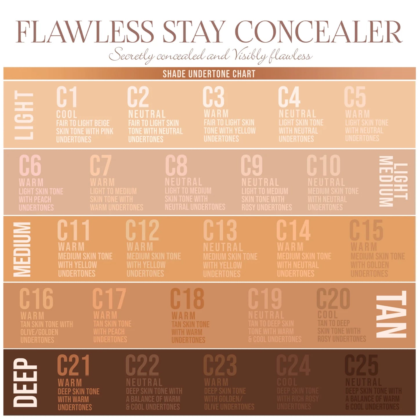 FLAWLESS STAY CONCEALER FULL COVERAGE (VARIOUS SHADES)
