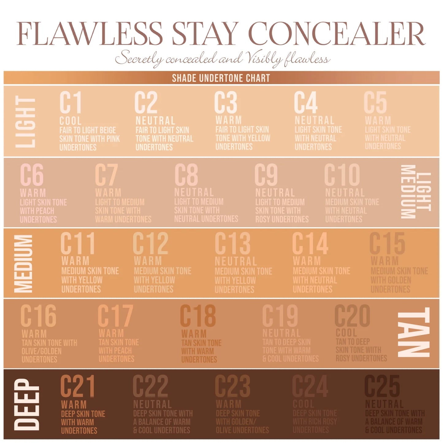 FLAWLESS STAY CONCEALER FULL COVERAGE (VARIOUS SHADES)